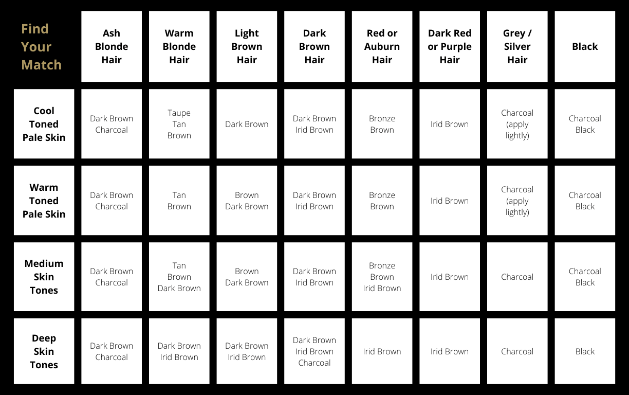 Perfect Brow & Lash Starter Set - Christian Faye Eyebrows & Beauty Australia